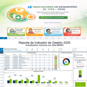 Dashboard Gestión 2026