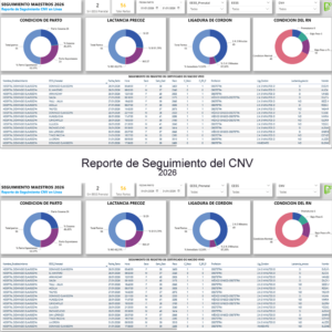 Seguimiento CNV