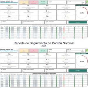 Seguimiento Padrón Nominal