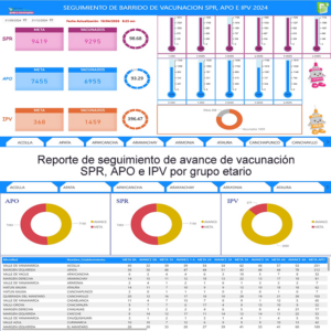 Control Vacunacion SPR-APO-IPV