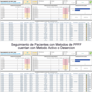 Seguimiento Metodo PPFF